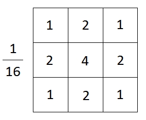 Gaussian filter kernel