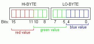 RGB565